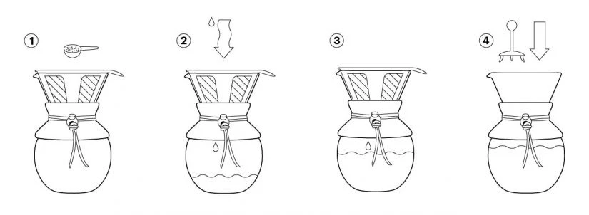 Bodum Pour Over Coffee Maker With Filter 2 Bodum Pour Over Coffee Maker With Filter - Image 2