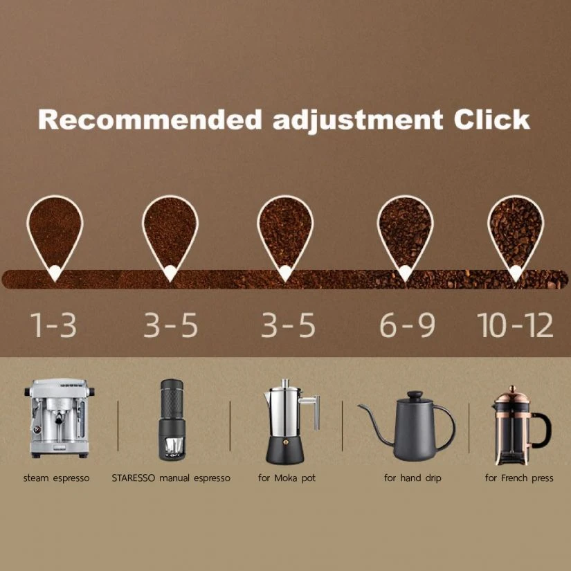 Staresso Discovery Coffee Grinder 3 Staresso Discovery Coffee Grinder - Image 3